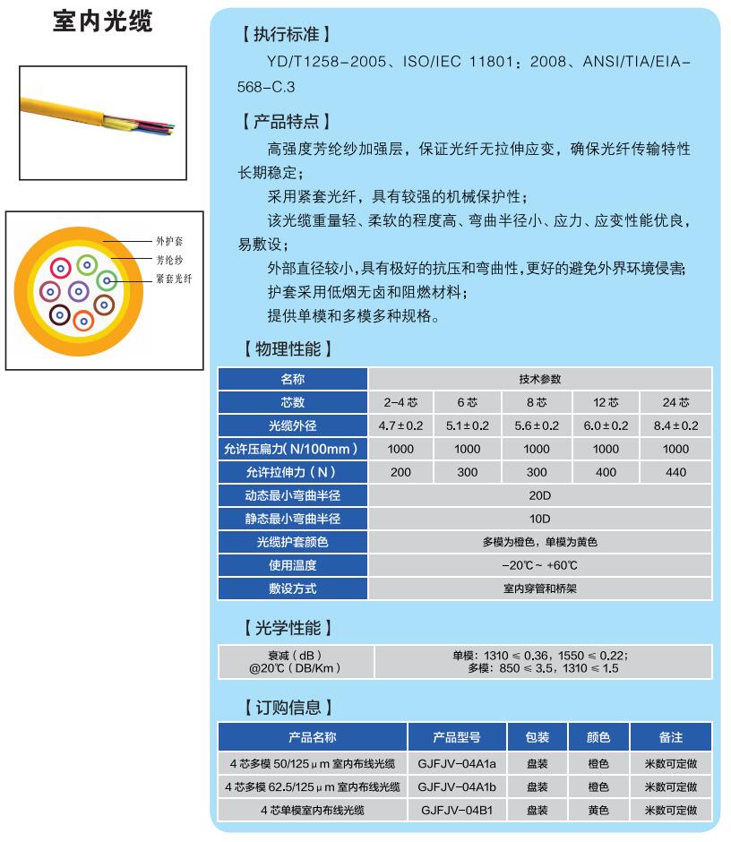 10室內(nèi)光纜1.jpg
