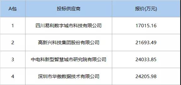 2.4億元，中電科中標(biāo)粵港澳大灣區(qū)大數(shù)據(jù)中心（一期）原圖.jpg