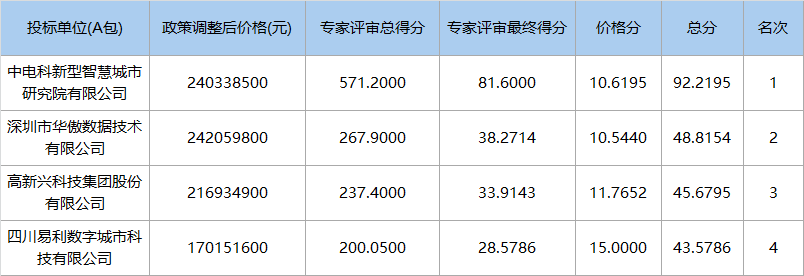 2.4億元，中電科中標(biāo)粵港澳大灣區(qū)大數(shù)據(jù)中心（一期）2原圖.png
