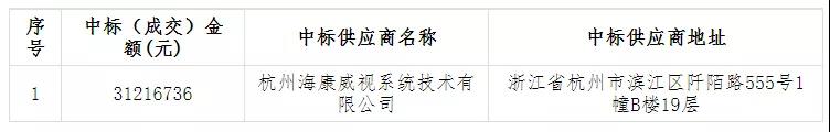 ?？低暎?122萬元中標(biāo)青海省“雪亮工程”省級總平臺建設(shè)項目原圖.jpg